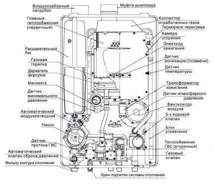 Thiết bị của nồi hơi khí đôi