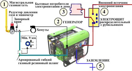 Erdung des Gasgenerators