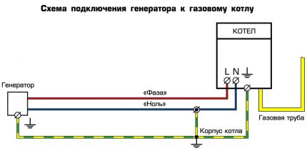 Диаграма на мрежовата връзка