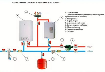 Parallelle aansluiting van gas- en elektrische ketels