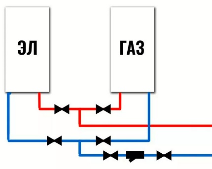 Elektrikli ve gaz kazanlı basitleştirilmiş ısıtma şeması