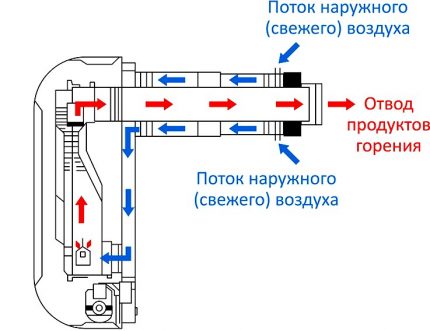 Circuit d’aire convector