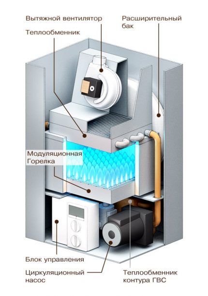 Le dispositif du générateur de chaleur à gaz