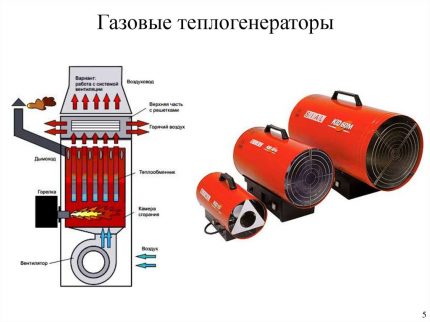 Sektionsgasvarmegenerator