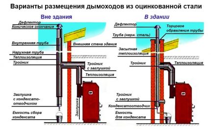 Thiết bị ống khói