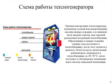 Sơ đồ vận hành máy phát nhiệt