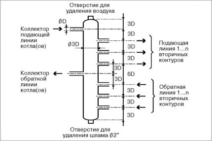 Diagrama de fletxa hidroelèctrica i principi de funcionament