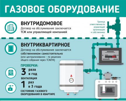 Индивидуалне границе опреме