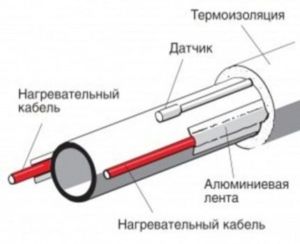 Нагревателен кабел