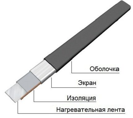 Cable resistent pla