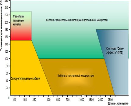 diagrammet