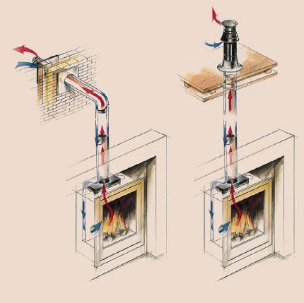 Chimenea de circulación de aire