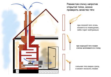 Cheminée cheminée au gaz