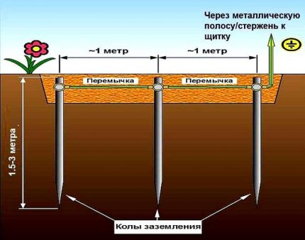 Klasik üçgen gaz topraklama devresi