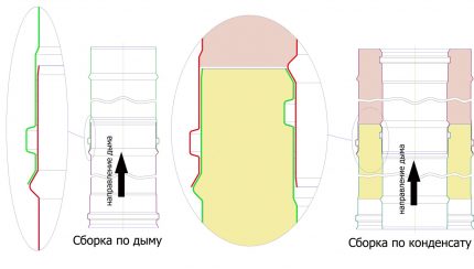 Схема на монтаж на комина