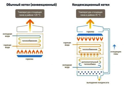 High acidity aggressive condensate