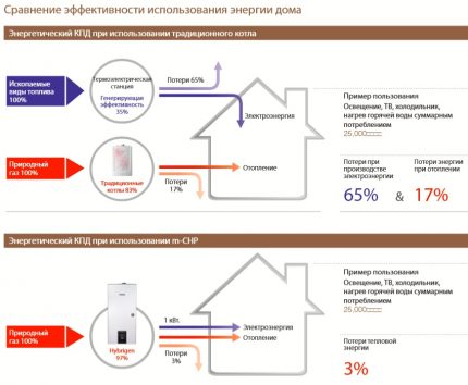 Tradicionālo un moderno katlu efektivitātes salīdzinājums