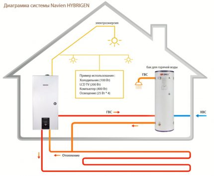 Sử dụng nồi hơi trong mạch lò hơi