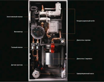 Disseny de caldera de gas amb generador d’electricitat addicional