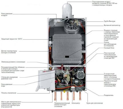 Gasketel met enkel circuit