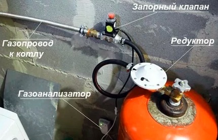 Фитинги за използване на втечнен газ