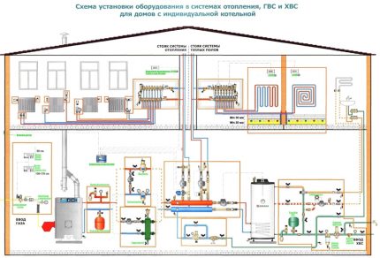 El projecte de connexió d’una caldera de doble circuit