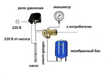 Диаграма за свързване на превключвателя за налягане