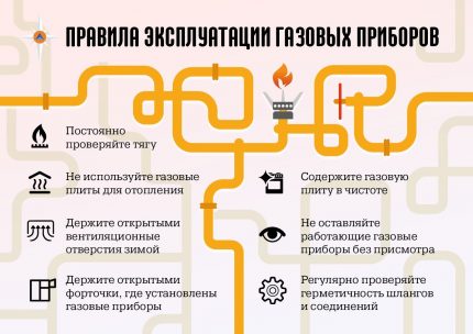 Правилна работа на газови уреди