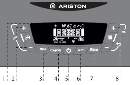 Layouten för kontrollpanelen på gaspannan Ariston