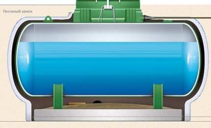 Yatay bir gaz tankının şeması