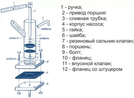 Scheme of the piston hand pump