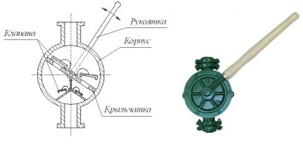 Vazono rankinės pompos schema