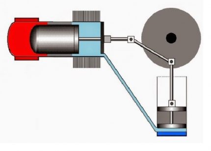 Diagrama do dispositivo do motor Stirling