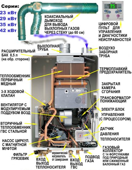 Летливо котелно устройство