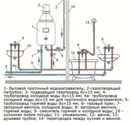 Geizerio vamzdynų schema