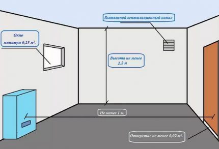 El esquema de ventilación de la habitación con una caldera.