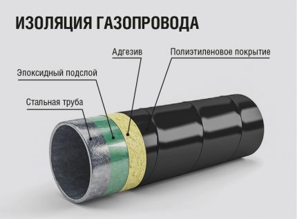 PET coating structure