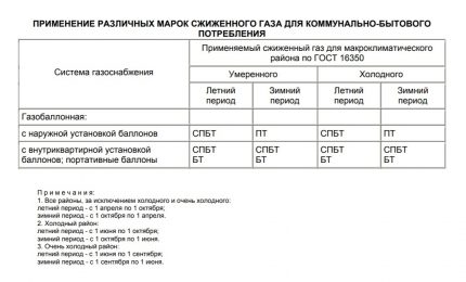 Tabelle