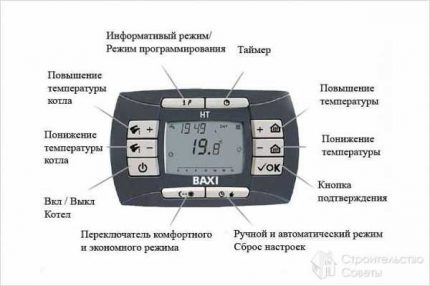 Elektronski termostat