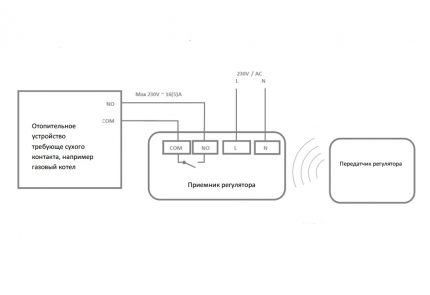 Connexion du thermostat sans fil