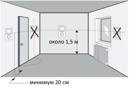 Istabas termostata novietojums