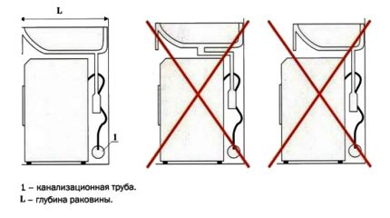 Правила за инсталирање судопера