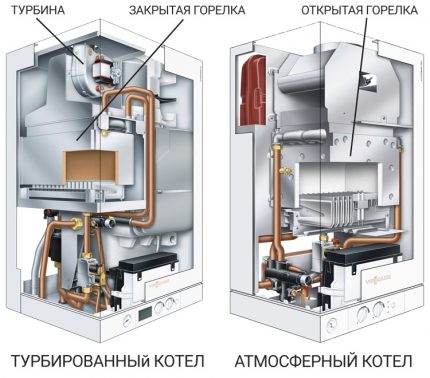 Atmosferski i turbopunjeni kotao