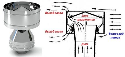 Bernoulli-vaikutus savupiipussa