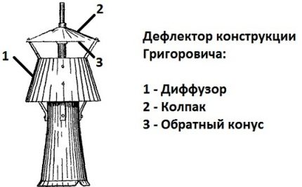 Григорович дефлектор за комина