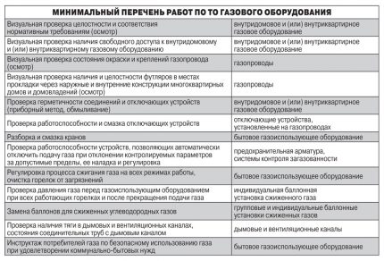 Llista de manteniment