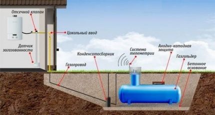 Porte-gaz sous le point de congélation