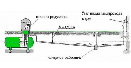 Dujų laikiklis namams