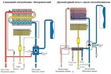 Darbo schema