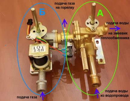 Pemasangan lajur air-gas